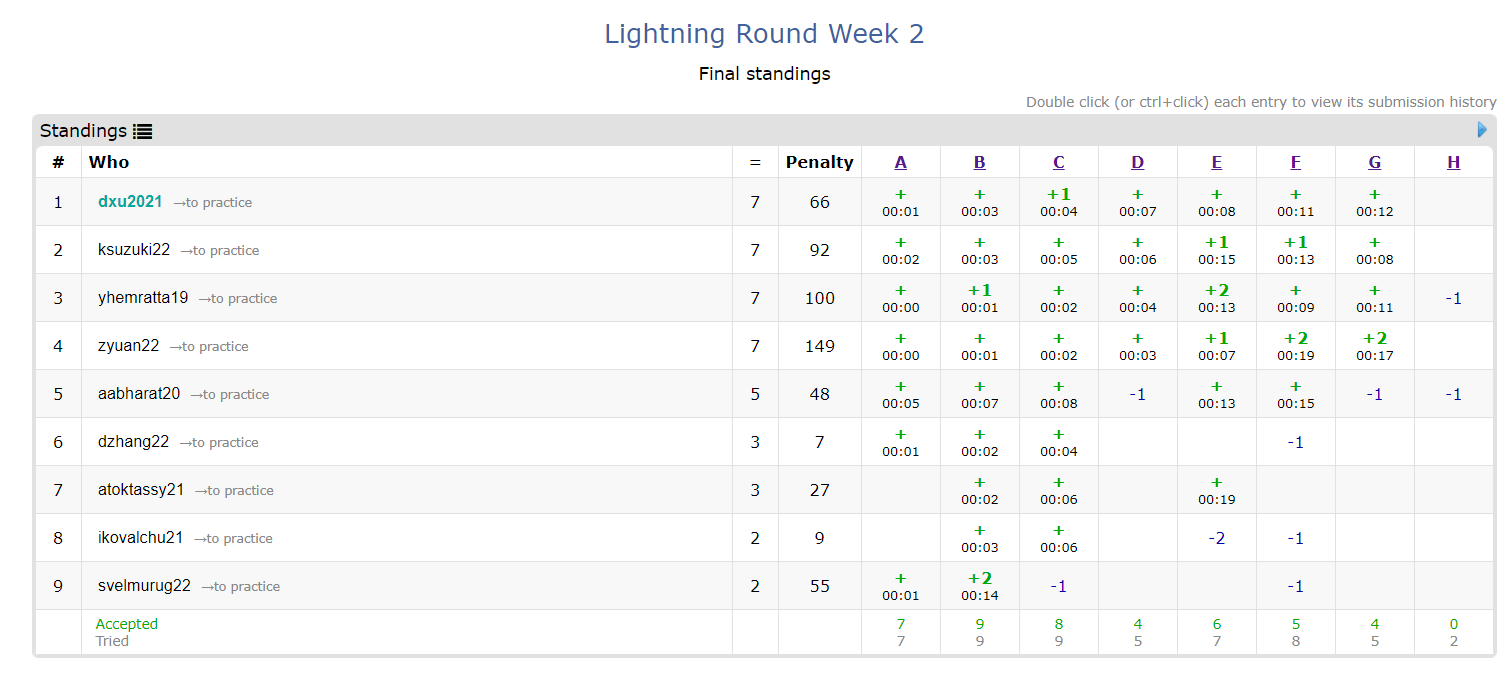 LR2 Standings