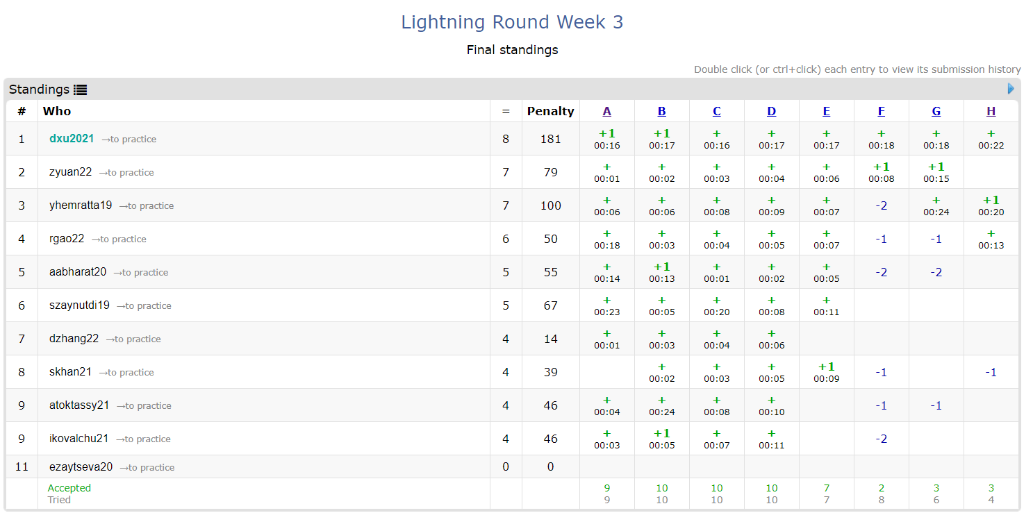 LR3 Standings