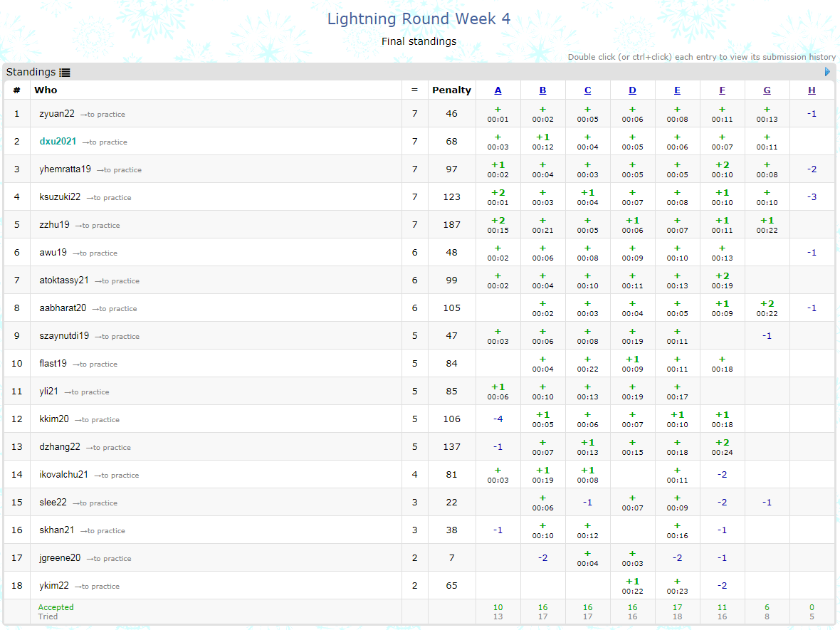 LR4 Standings