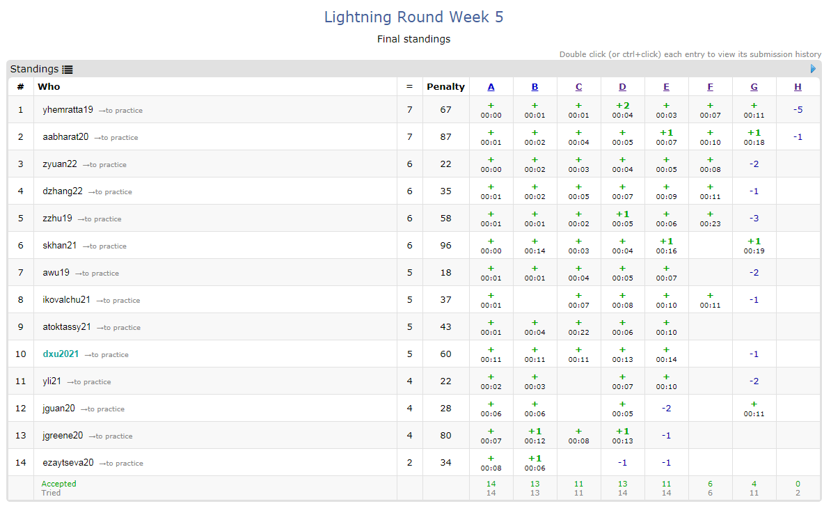 LR5 Standings