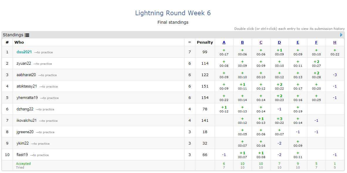 LR6 Standings