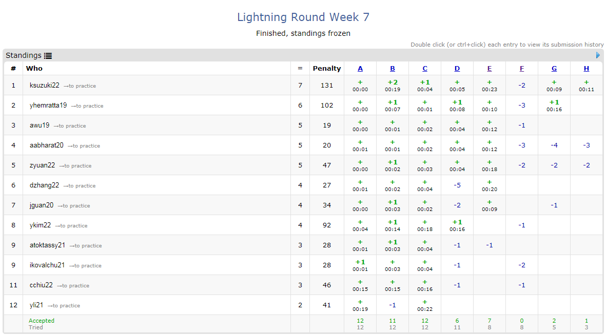 LR7 Standings